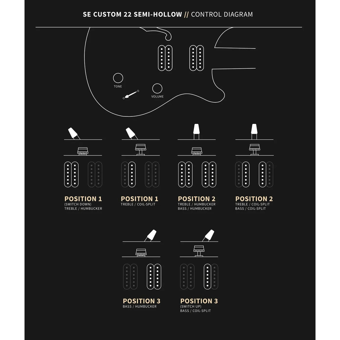 Đàn Guitar Điện PRS SE Custom 22 Semi-Hollow w/Bag, Santana Yellow-Mai Nguyên Music