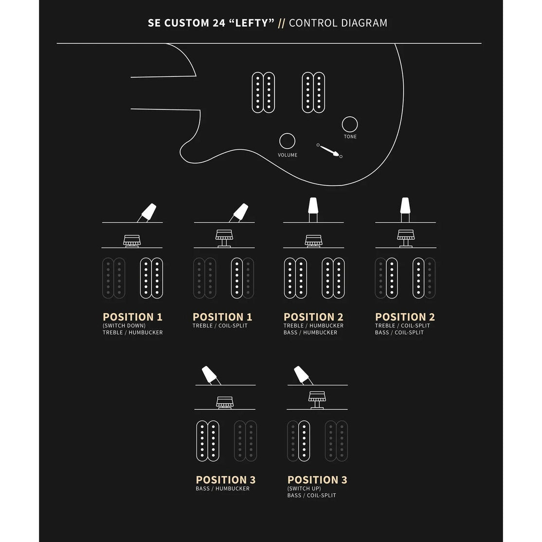 Đàn Guitar Điện PRS SE Custom 24 Lefty w/Bag, Black Gold Burst-Mai Nguyên Music