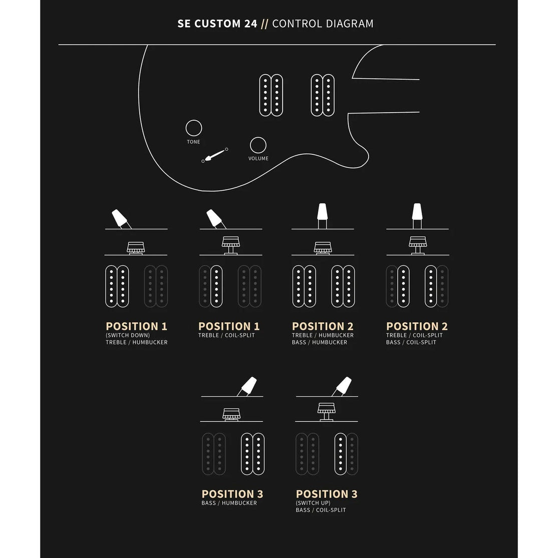 Đàn Guitar Điện PRS SE Custom 24 w/Bag, Black Gold Burst-Mai Nguyên Music