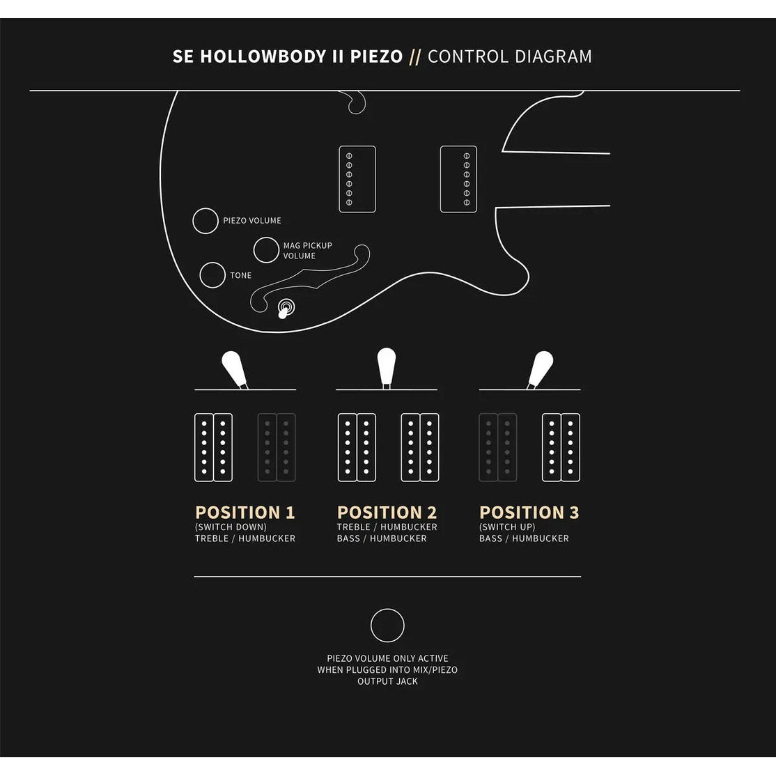 Đàn Guitar Điện PRS SE Hollowbody II Piezo w/Case, Black Gold Burst-Mai Nguyên Music