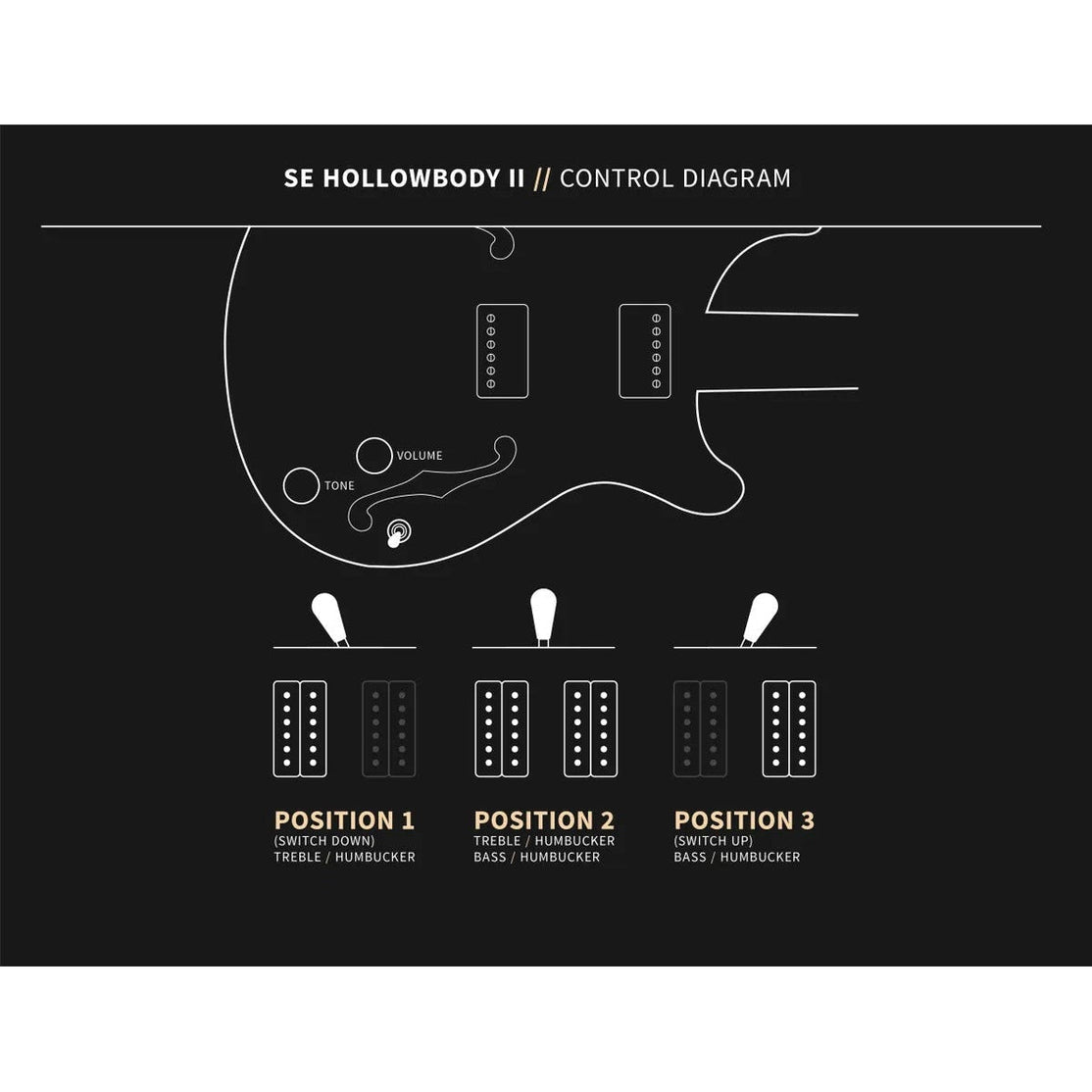 Đàn Guitar Điện PRS SE Hollowbody II w/Case, Black Gold Sunburst-Mai Nguyên Music