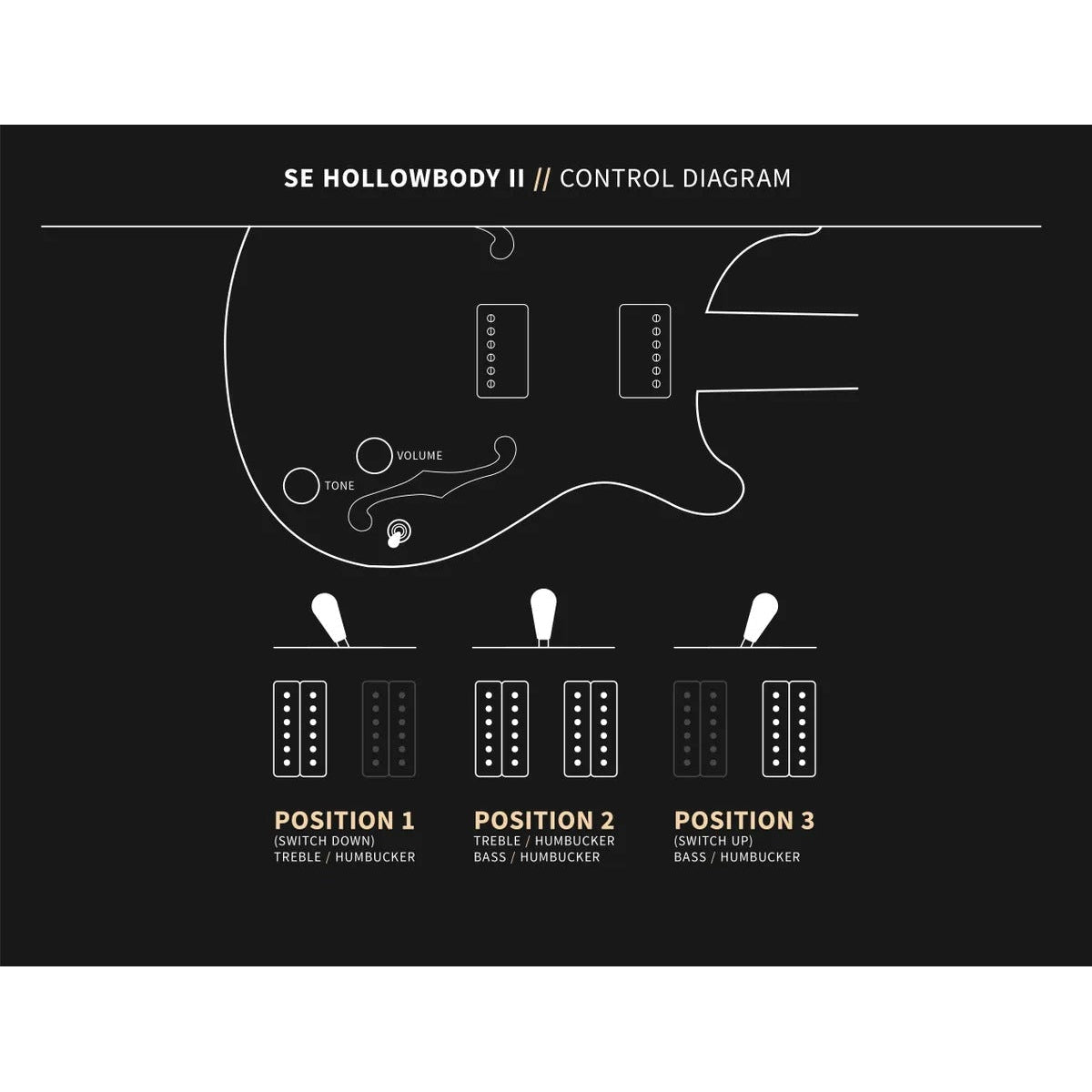 Đàn Guitar Điện PRS SE Hollowbody II w/Case, Black Gold Sunburst-Mai Nguyên Music