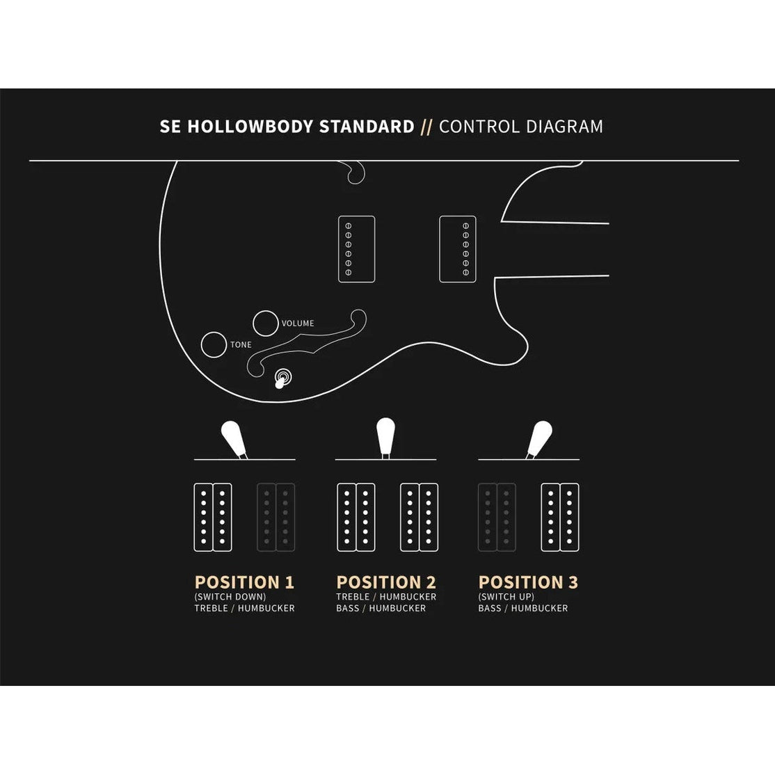 Đàn Guitar Điện PRS SE Hollowbody Standard w/Case, Fire Red Burst-Mai Nguyên Music