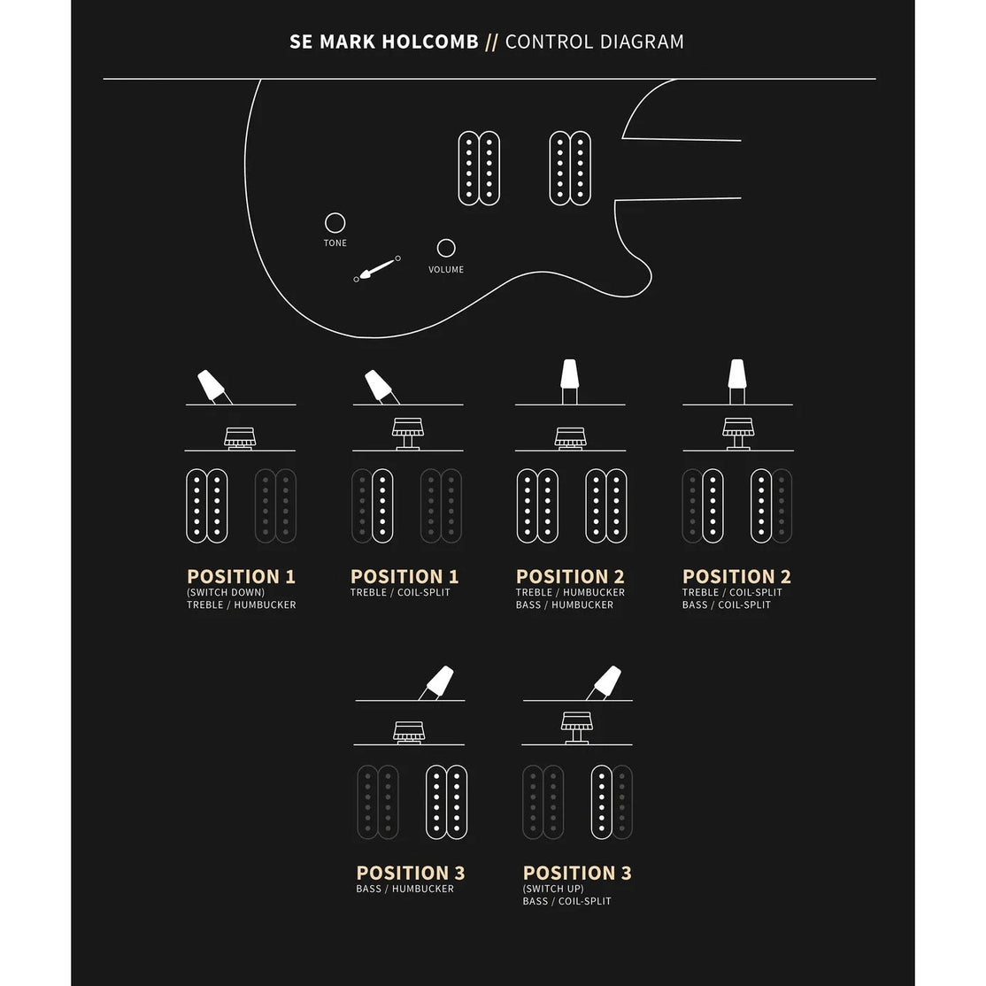 Đàn Guitar Điện PRS SE Mark Holcomb w/Bag, Holcomb Burst-Mai Nguyên Music