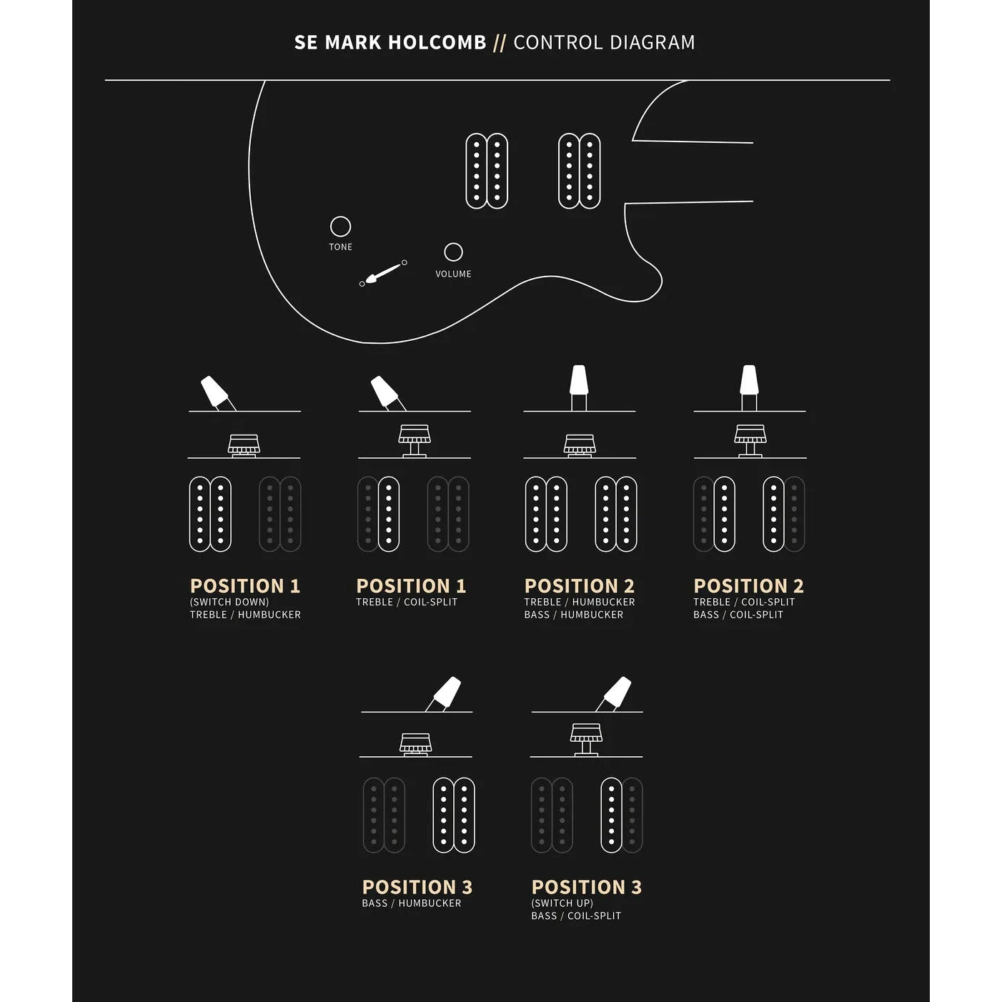 Đàn Guitar Điện PRS SE Mark Holcomb w/Bag, Holcomb Burst-Mai Nguyên Music