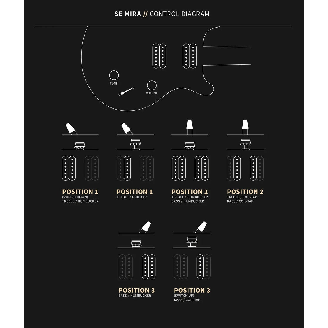 Đàn Guitar Điện PRS SE Mira w/Bag, Vintage Cherry-Mai Nguyên Music