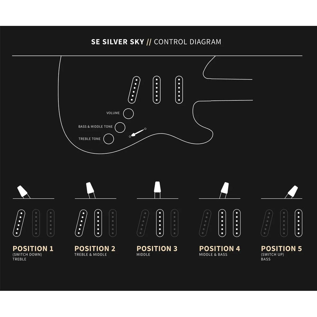 Đàn Guitar Điện PRS SE Silver Sky w/Bag, Moon White-Mai Nguyên Music