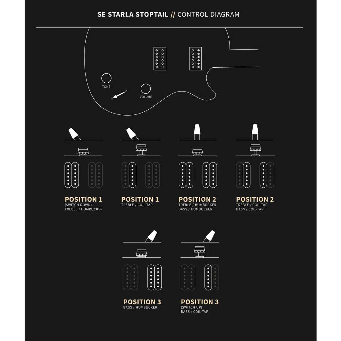 Đàn Guitar Điện PRS SE Starla Stoptail w/Bag, Powder Blue w/Tortoise Pickguard-Mai Nguyên Music