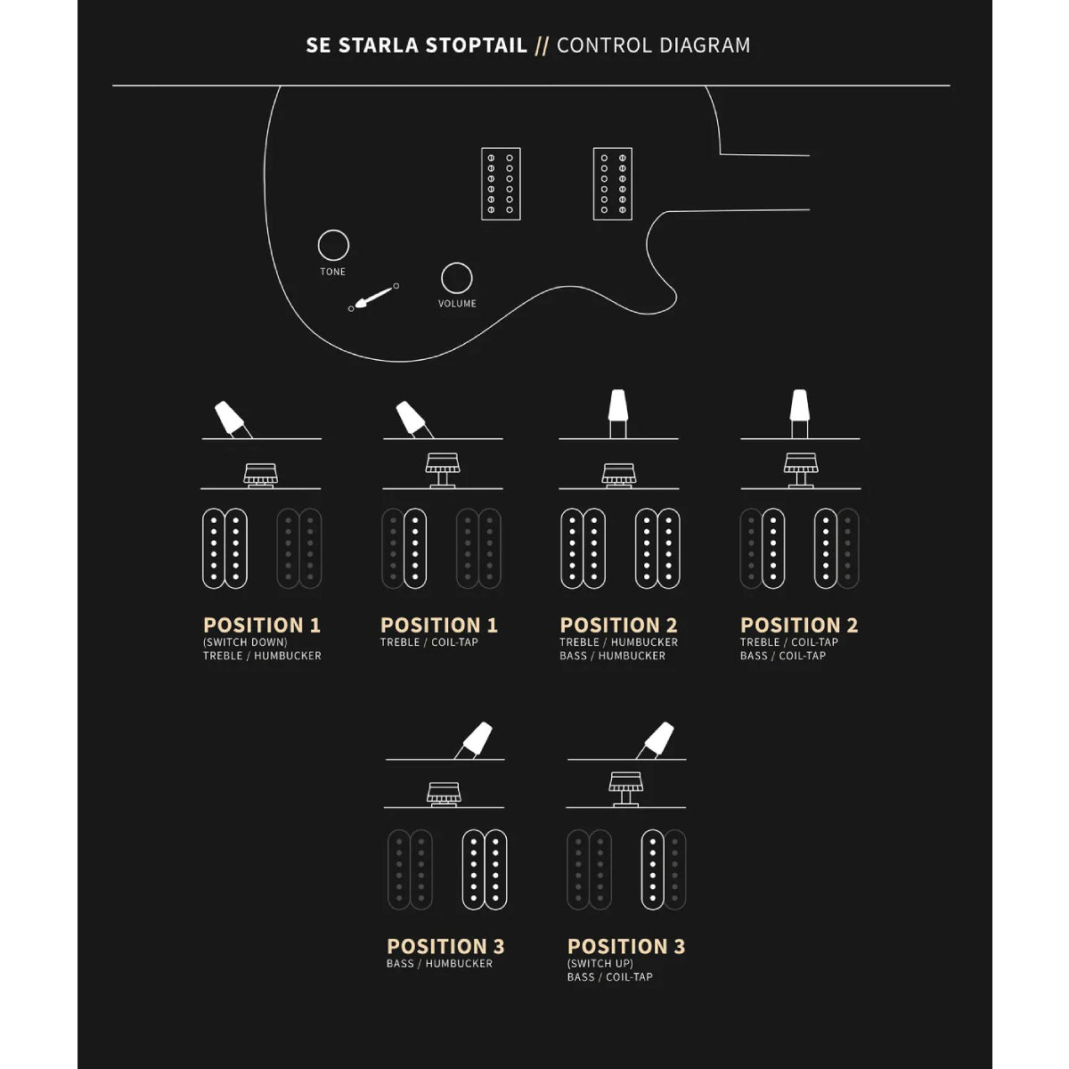 Đàn Guitar Điện PRS SE Starla Stoptail w/Bag, Powder Blue w/Tortoise Pickguard-Mai Nguyên Music