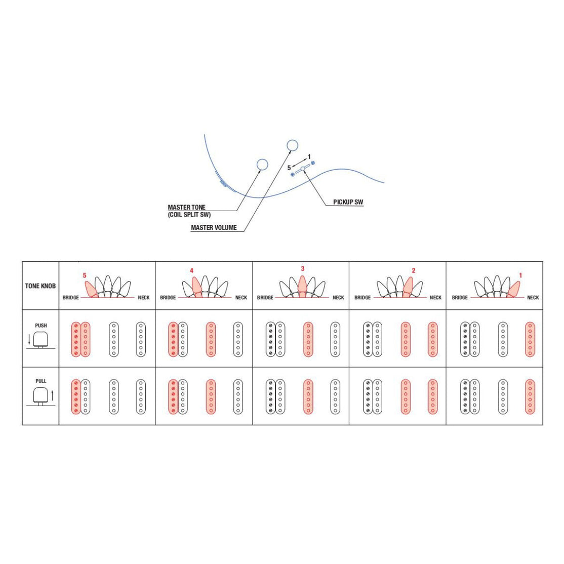 Đàn Guitar Điện Yamaha Pacifica PAC212VFM, Translucent Black-Mai Nguyên Music