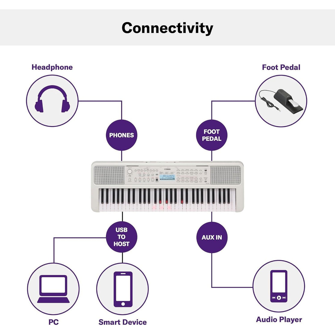 Đàn Organ Yamaha EZ-310 61-Phím-Mai Nguyên Music