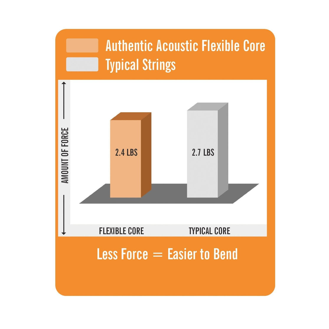 Dây Đàn Guitar Acoustic Martin Authentic Acoustic Flexible Core Silk & Phosphor-Mai Nguyên Music