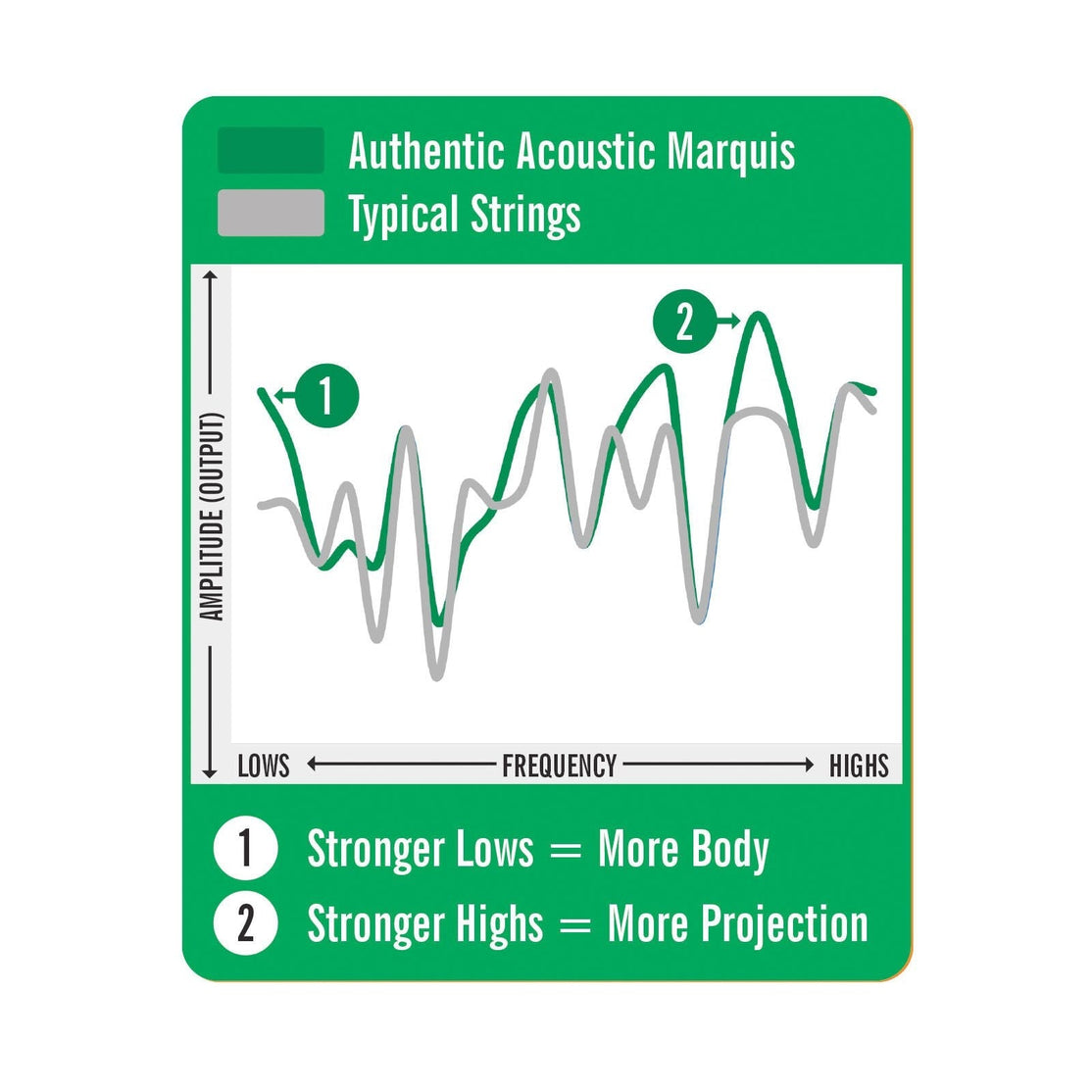 Dây Đàn Guitar Acoustic Martin Authentic Acoustic Marquis Silked Silk & Steel-Mai Nguyên Music