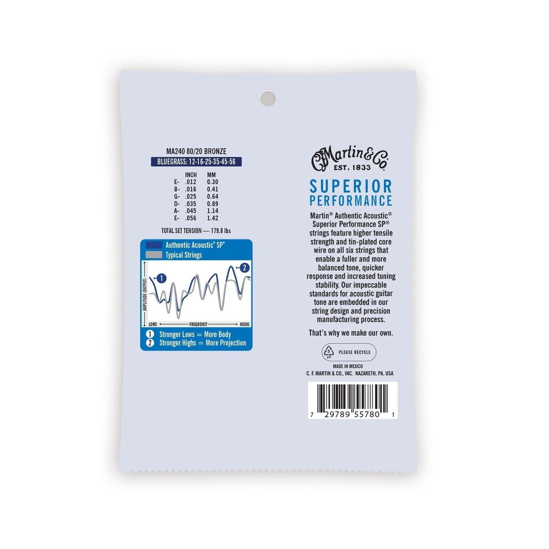 Dây Đàn Guitar Acoustic Martin Authentic Acoustic SP 80/20 Bronze-Mai Nguyên Music