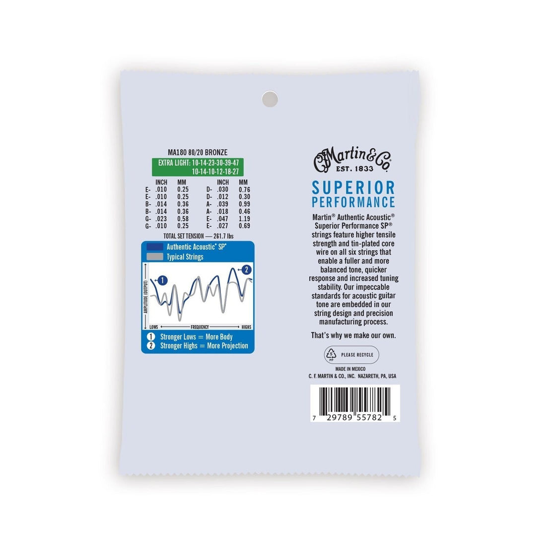 Dây Đàn Guitar Acoustic Martin Authentic Acoustic SP 80/20 Bronze-Mai Nguyên Music