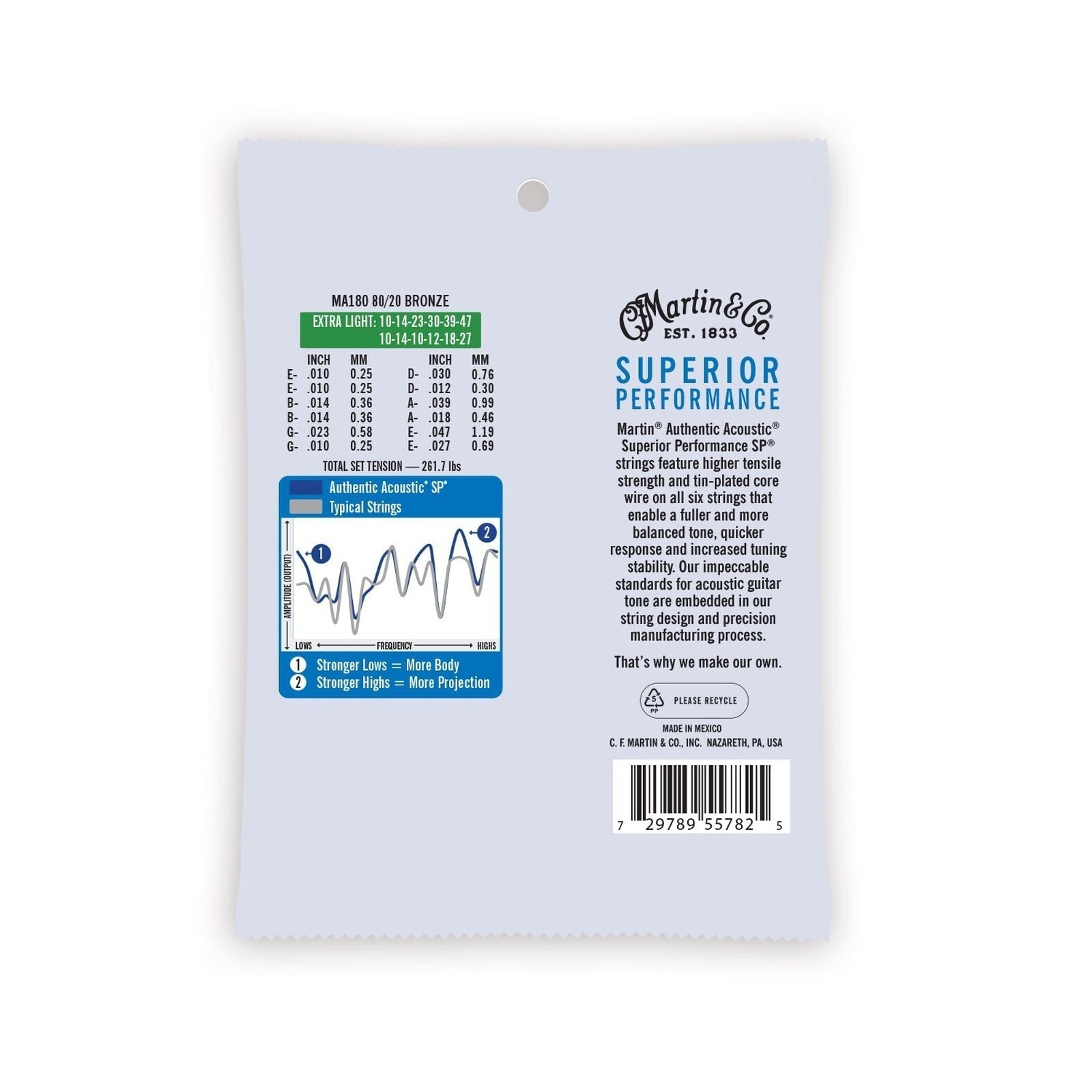 Dây Đàn Guitar Acoustic Martin Authentic Acoustic SP 80/20 Bronze-Mai Nguyên Music