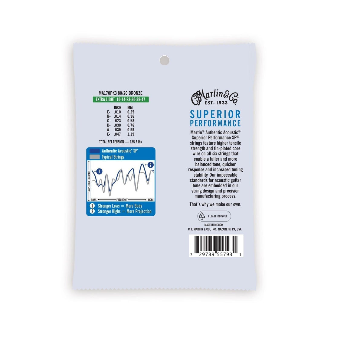 Dây Đàn Guitar Acoustic Martin Authentic Acoustic SP 80/20 Bronze-Mai Nguyên Music