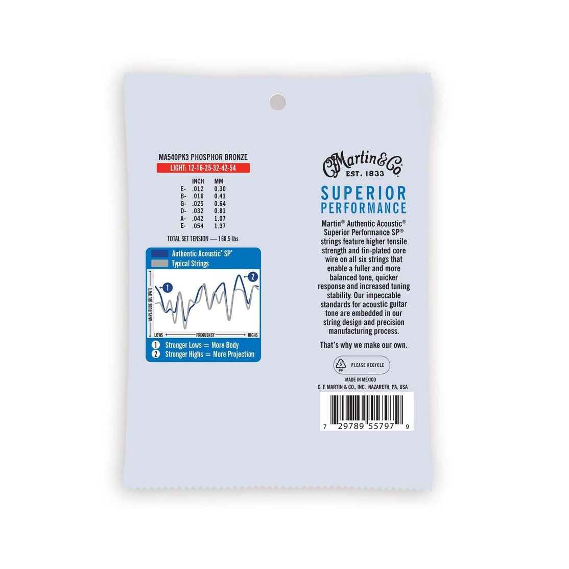 Dây Đàn Guitar Acoustic Martin Authentic Acoustic SP Phosphor Bronze-Mai Nguyên Music