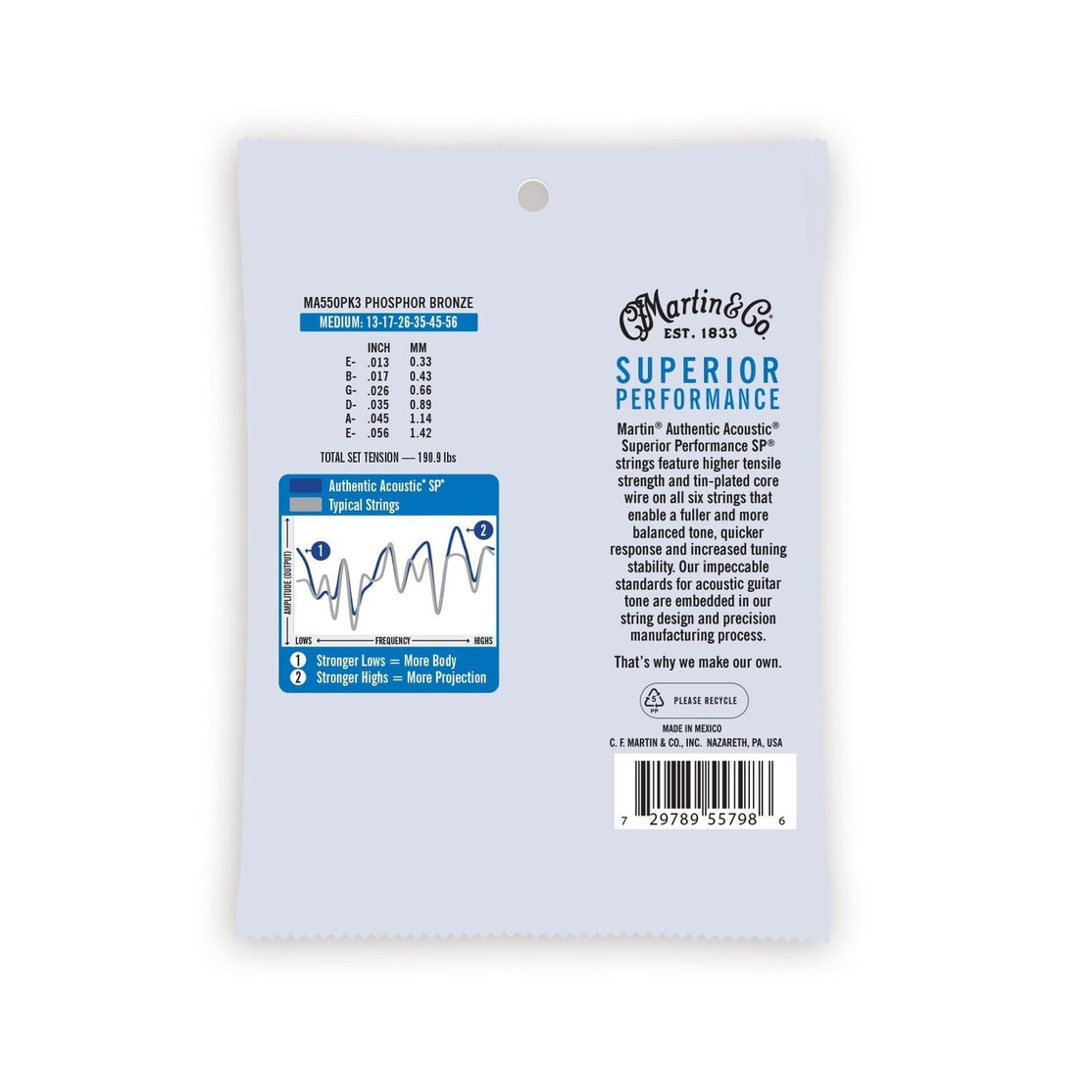 Dây Đàn Guitar Acoustic Martin Authentic Acoustic SP Phosphor Bronze-Mai Nguyên Music