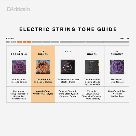 Dây Đàn Guitar Điện D'Addario EJ20 Nickel Wound, JazzExtra Light, 10-49-Mai Nguyên Music