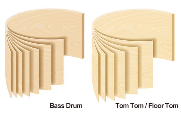 Vỏ - Shell (Hoàn toàn bằng gỗ Maple)