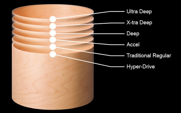 Độ sâu vỏ (Starclassic Maple)