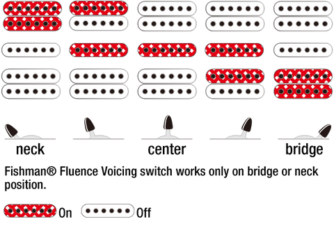 Ibanez Prestige RG5170B, Switching System
