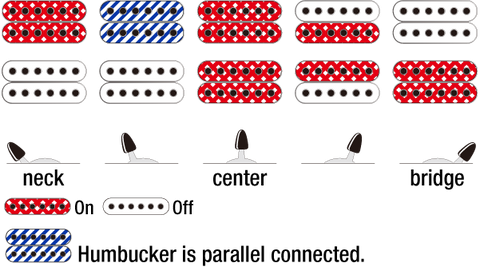 Ibanez Standard RGA42FM, Switching System
