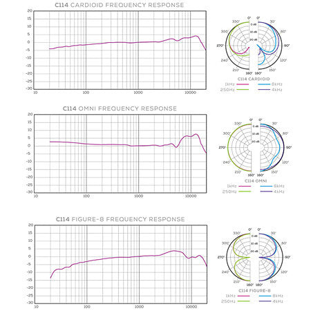 cardioid, omnidirectional và figure-8