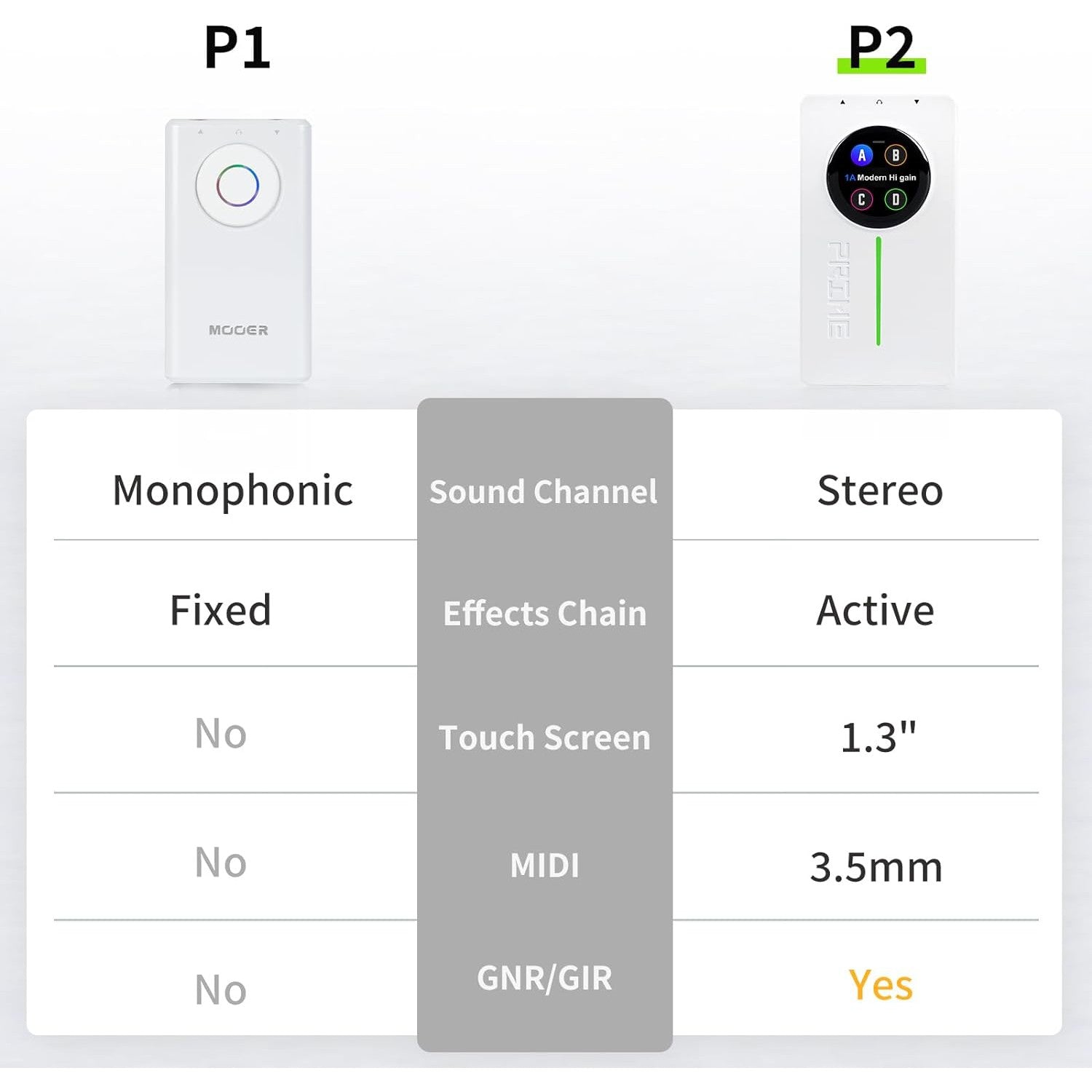 Multi Effect Pedal Mooer Prime P2-Mai Nguyên Music