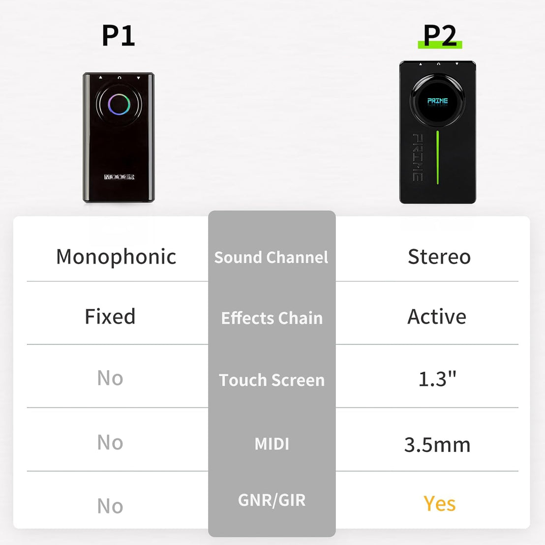 Pedal Guitar Multi Effect Mooer Prime P2-Mai Nguyên Music