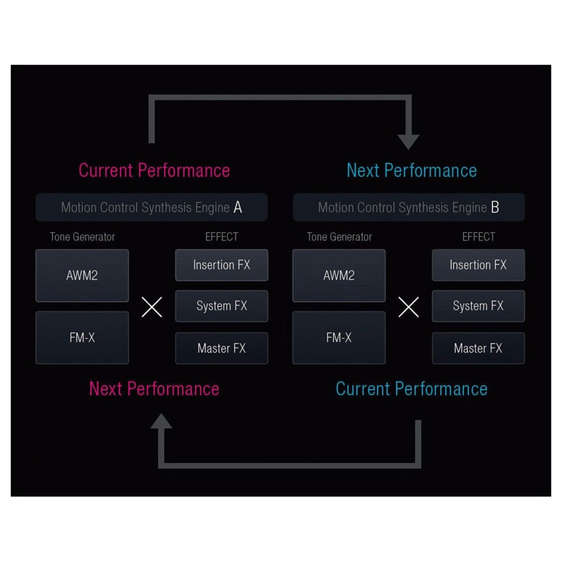Synthesizer Yamaha MONTAGE 6 61-Key-Mai Nguyên Music