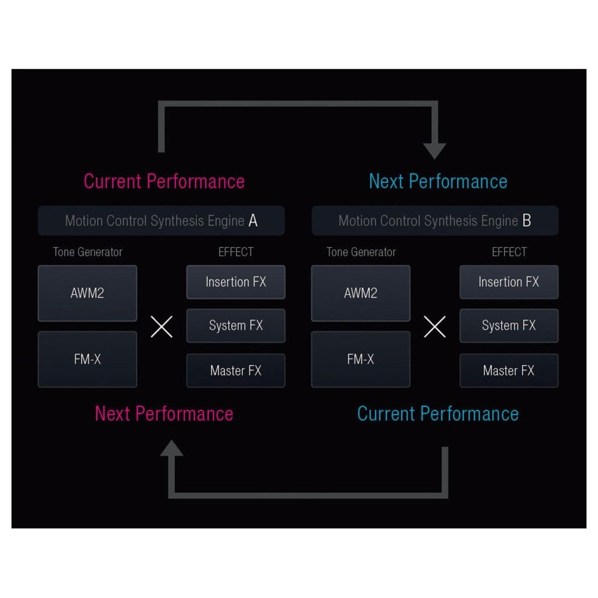 Synthesizer Yamaha MONTAGE 6 61-Key-Mai Nguyên Music