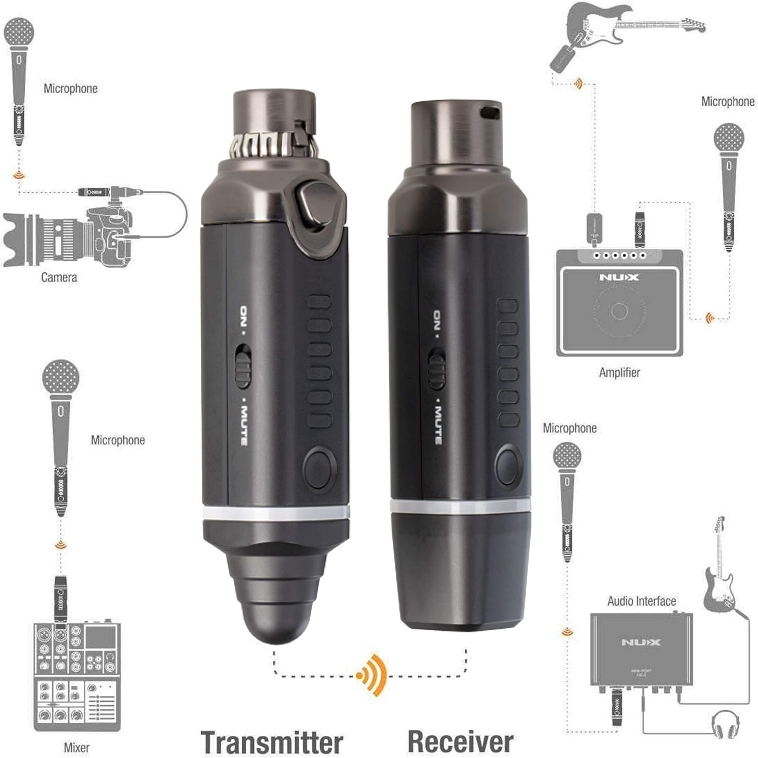 Wireless Microphone System Nux B-3RC 2.4GHz-Mai Nguyên Music